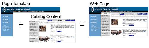 Shopping Cart Page Template