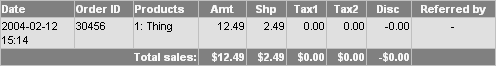 Sales Report Filtering and Order Selection